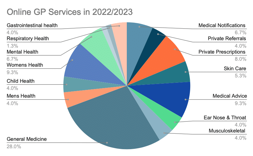 We Are Helping More People Across United Kingdom To Get Healthcare When They Need It.