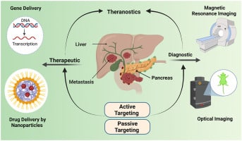 Effective Treatment Strategies for Pancreatitis Relief
