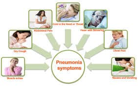 What Are The Common Symptoms Of Chest Infection